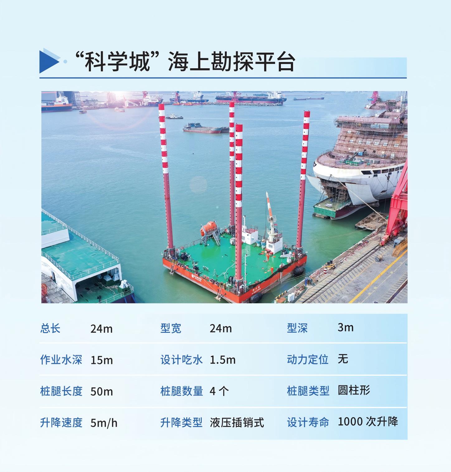 “科學(xué)城”海上勘探平臺.jpg